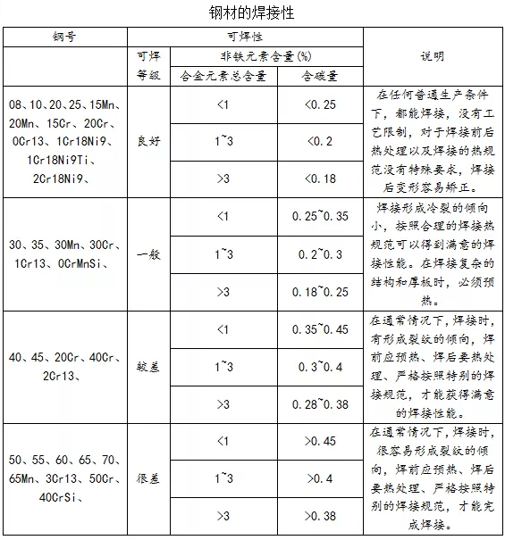 焊接工艺截图2.png