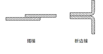 焊接工艺截图4.png