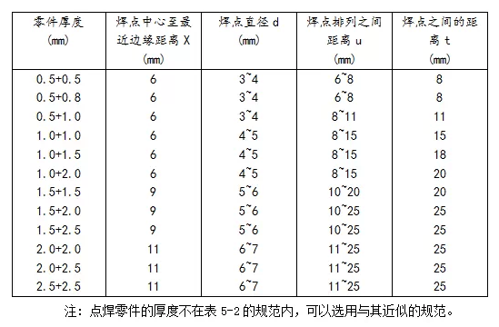 焊接工艺截图7.png