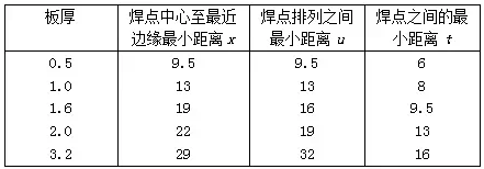 焊接工艺截图8.png