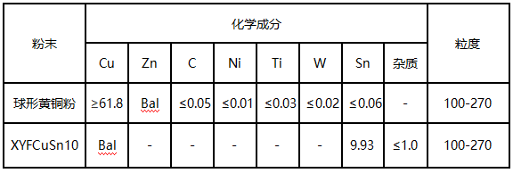 铜基合金粉